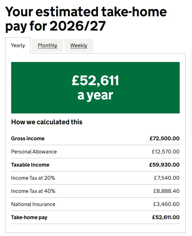 HMRC take-home pay calculator screenshot showing take-home pay on a £72,500 salary