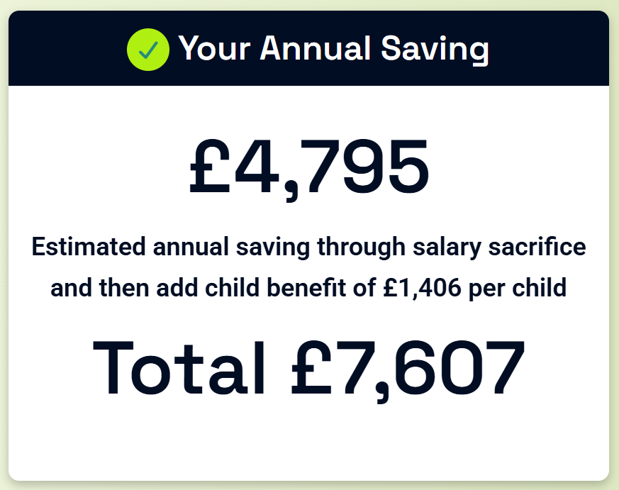 Saving summary card: £4,795 salary sacrifice saving plus £1,406 child benefit per child equals a total saving of £7,607